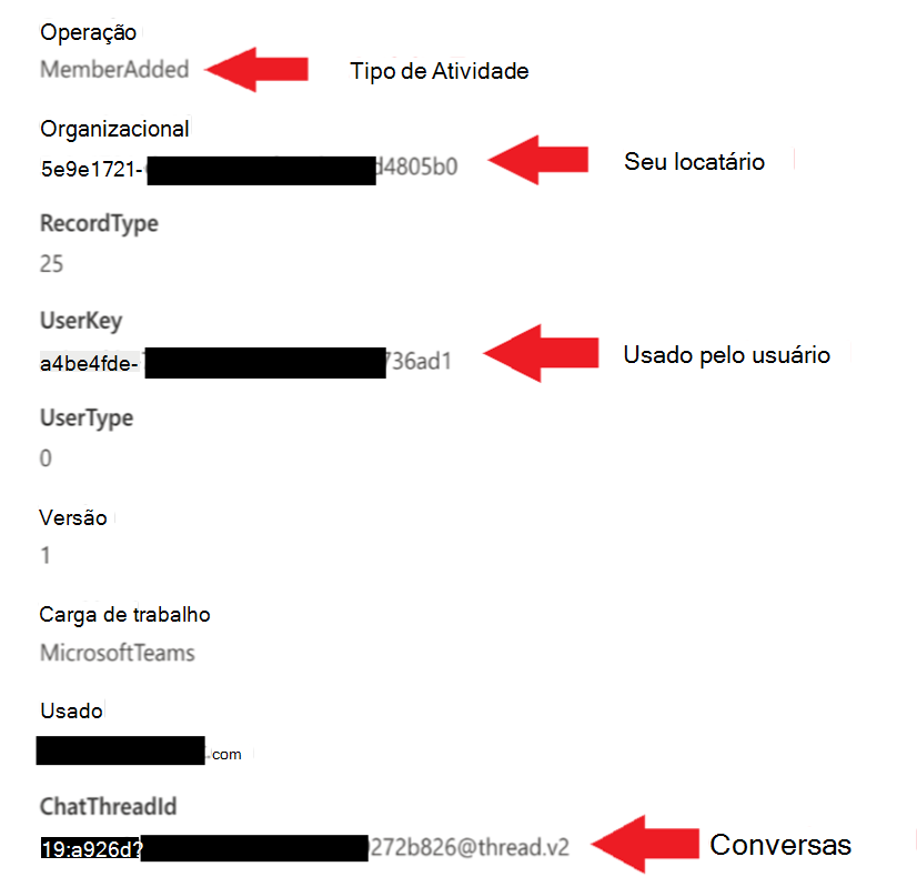 Detalhes de pesquisa do Microsoft Purview