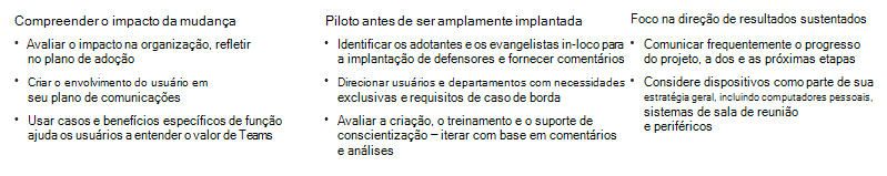 Captura de tela mostrando diretrizes de transição adicionais.