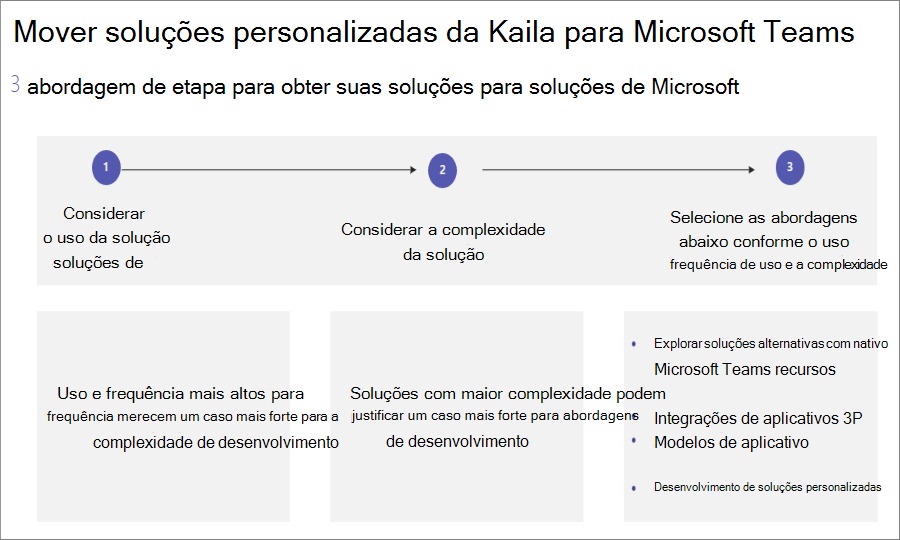 Captura de tela que mostra uma página que descreve o processo de migração de Kaizala para o Teams.