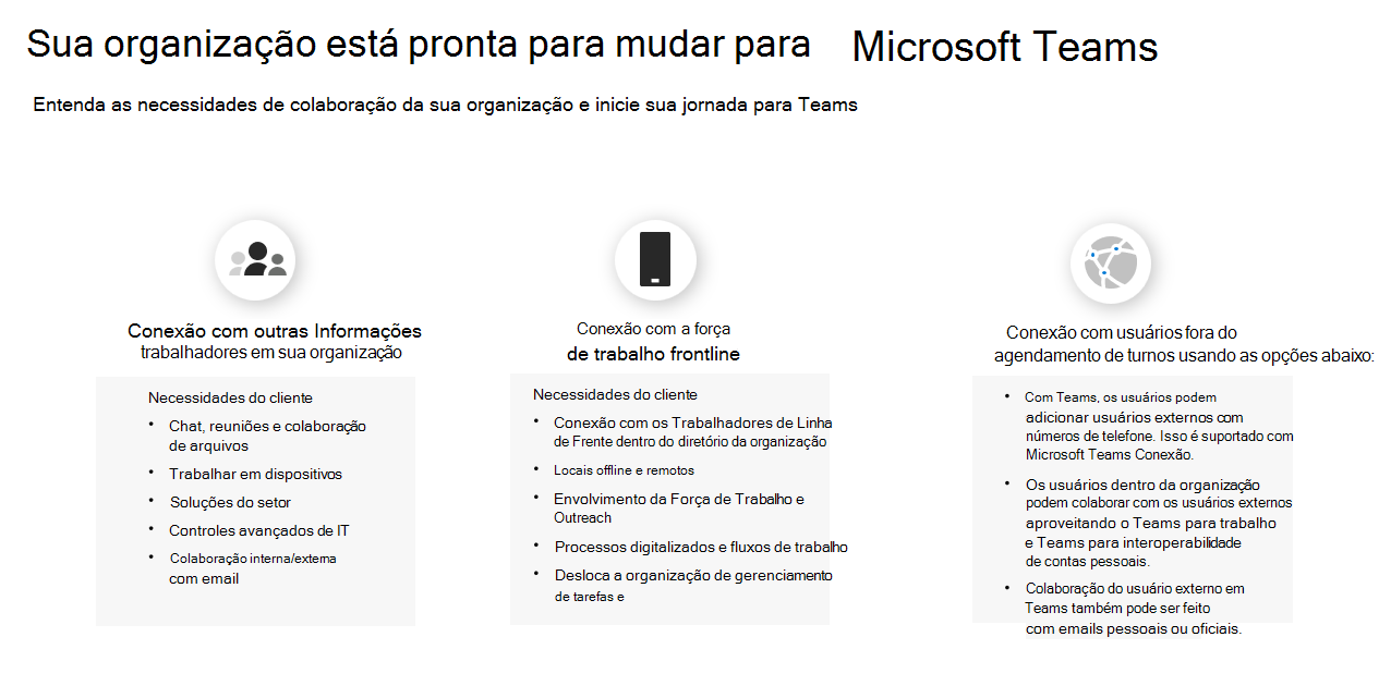 Captura de tela que mostra o Gráfico de Grupos de Usuários para Transição