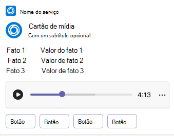 O exemplo mostra um cartão de mídia do Cartão Adaptável no dispositivo móvel.