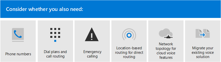 O diagrama 2 mostra outros componentes de voz, como Números de telefone da Microsoft, Planos de marcação e encaminhamento de chamadas, etc.