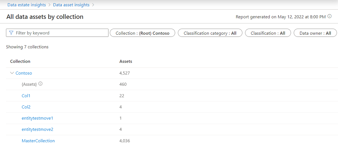 Captura de ecrã a mostrar o ecrã de vista de detalhes do recurso, que ainda se encontra na aplicação Data Estate Insights.