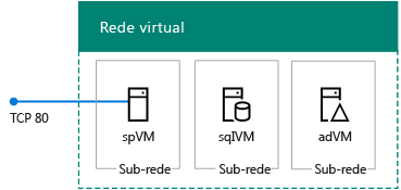 O farm de servidor único do SharePoint 2016 no Azure.