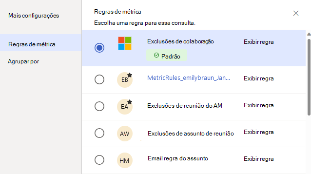 Captura de tela que mostra o painel Regras de Métrica com várias regras e a regra de exclusões de colaboração realçada como padrão.