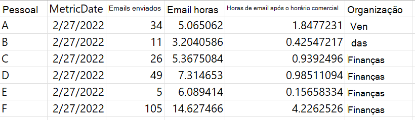 Captura de tela que mostra o resultado da consulta de pessoa .csv saída.