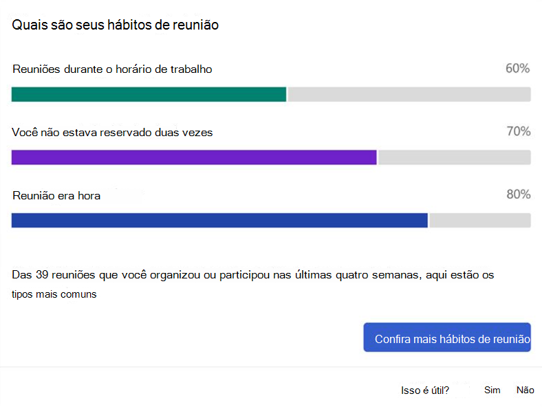 Captura de ecrã dos hábitos de reunião no suplemento Viva Insights.