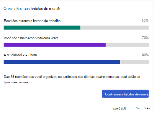 Captura de ecrã a mostrar o suplemento Quais são os seus hábitos de reunião no Viva Insights.