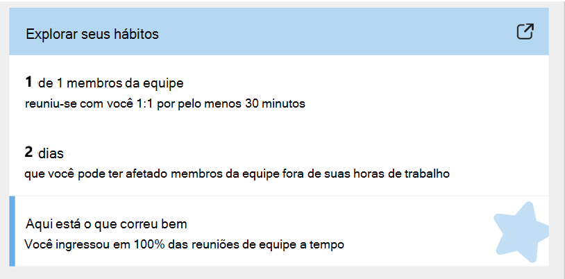 Captura de ecrã a mostrar o suplemento Explorar os seus hábitos no Viva Insights.