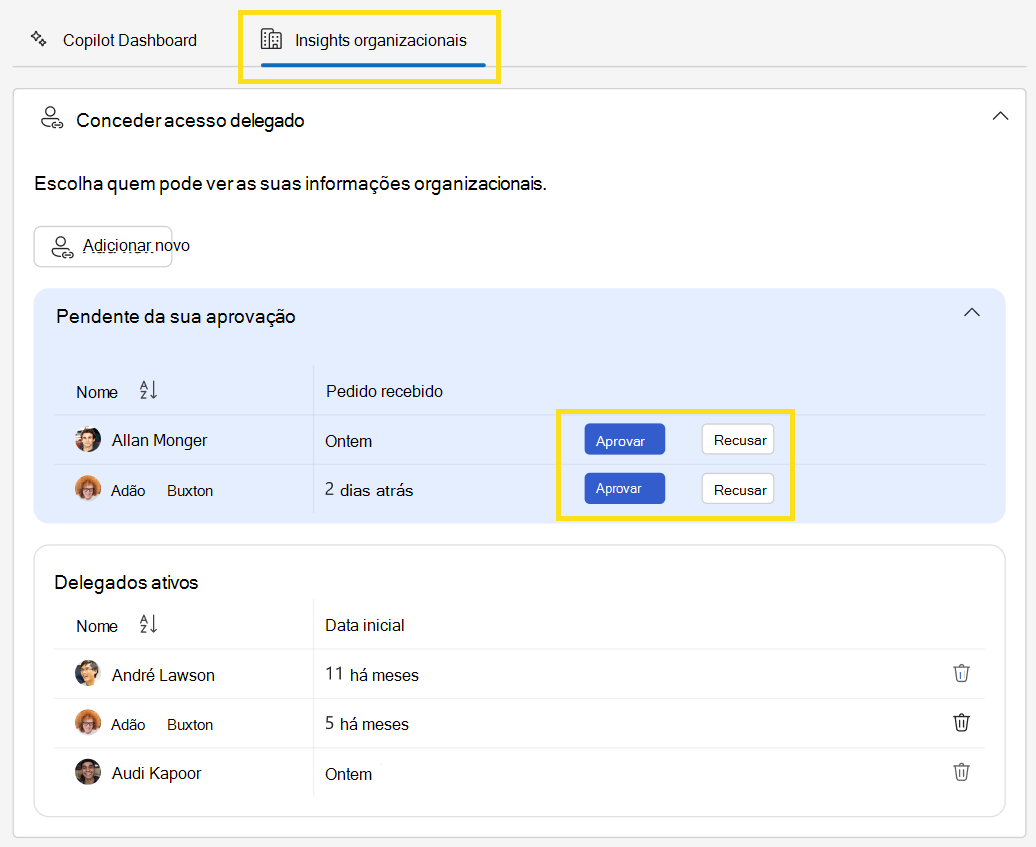 Captura de ecrã a mostrar como aprovar ou recusar pedidos de acesso delegados.