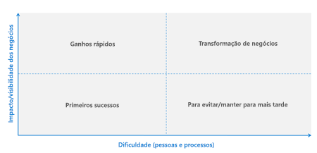 Imagem de uma matriz de planejamento.