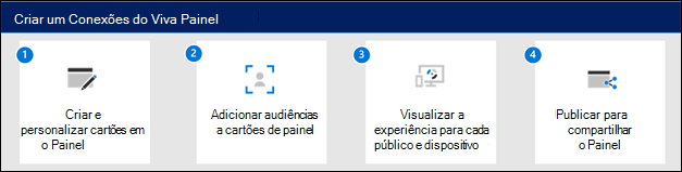 Diagrama de como criar um Dashboard do Viva Connections.