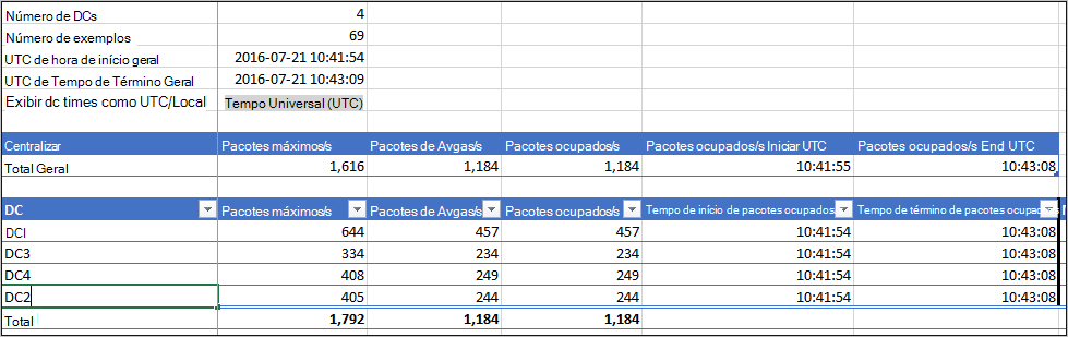 Ferramenta de planeamento de capacidade de exemplo.