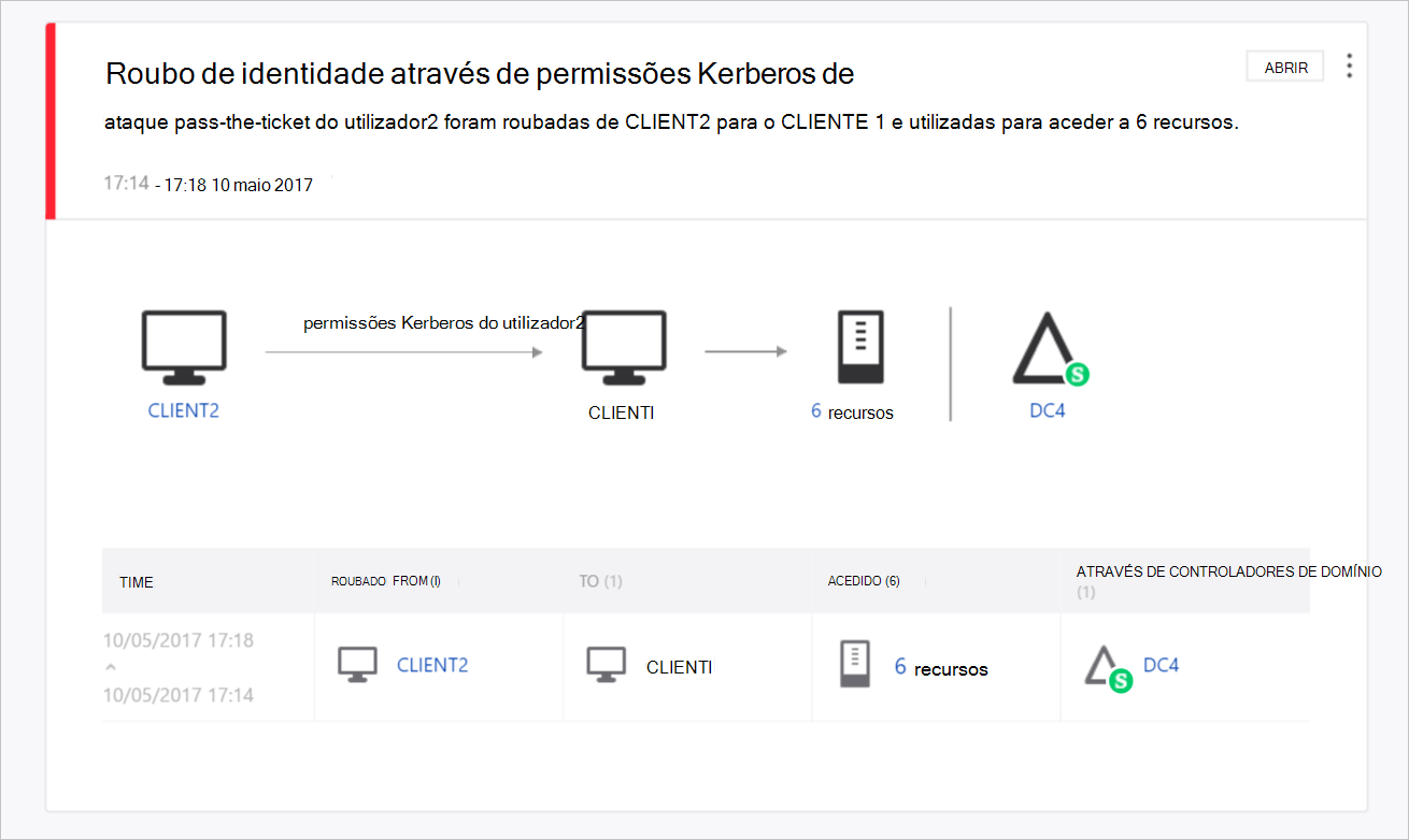 exemplo de pass-the-ticket do ecrã do ATA.