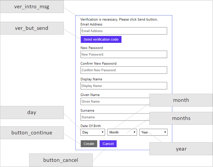 Página de inscrição com seus nomes de elementos de interface do usuário rotulados