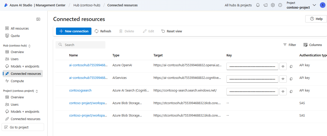 Captura de tela do Estúdio de IA que mostra uma exibição de auditoria de todos os recursos conectados em um hub e seus projetos.