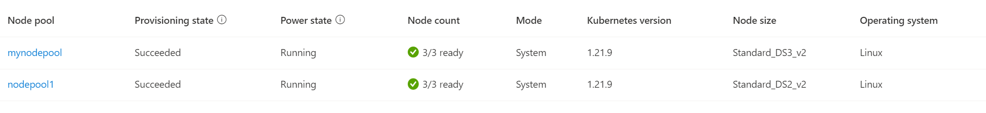 Captura de tela da página do cluster no portal do Azure, com o acesso aos pools de configurações > nós. Dois pools de nós, chamados “pool de nós 1” e “meu pool de nós”, são mostrados.