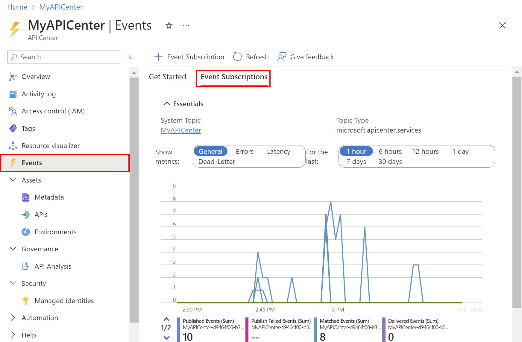 Captura de tela das métricas da assinatura do evento no portal.