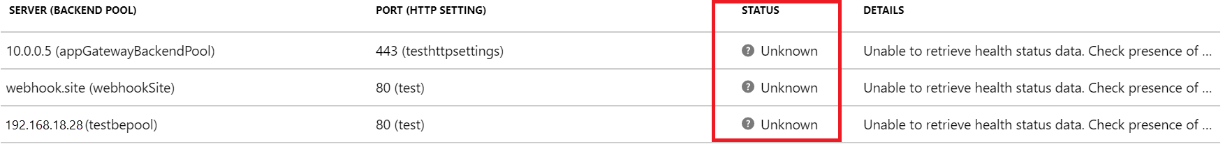 Status da integridade de back-end do Gateway de Aplicativo - Desconhecido