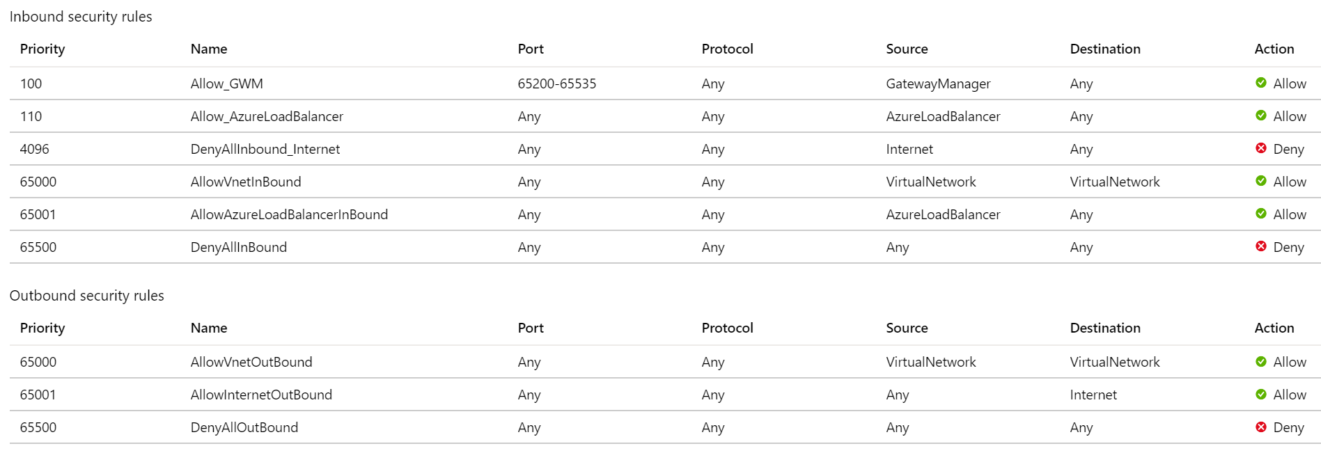 Configuração de NSG v2 do Gateway de Aplicativo somente para acesso IP privado