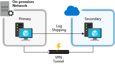 Diagrama de Envio de logs.