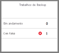 Bloco Trabalhos de backup