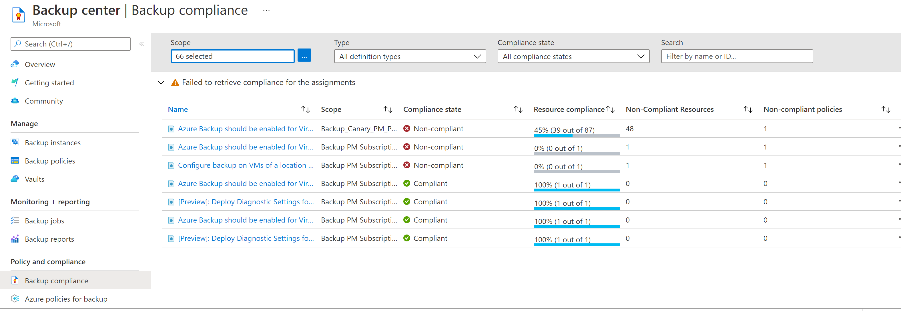 Exibir Conformidade de backup