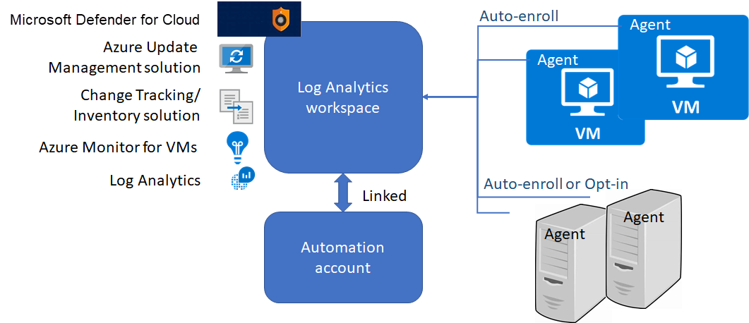 Diagrama do modelo de implantação recomendado