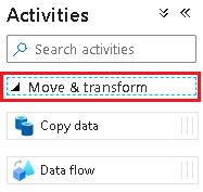 Captura de tela que mostra o painel Atividades e Mover e transformar realçados.