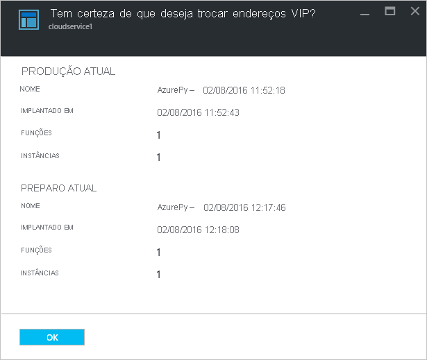 Permutação dos Serviços de Nuvem