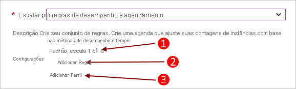 Imagem Configurações do dimensionamento dos Serviços de nuvem com perfil e regra