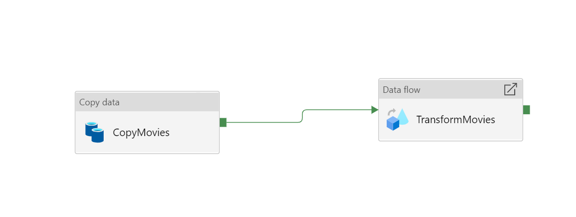 Captura de tela da atividade Copiar e Fluxo de Dados.