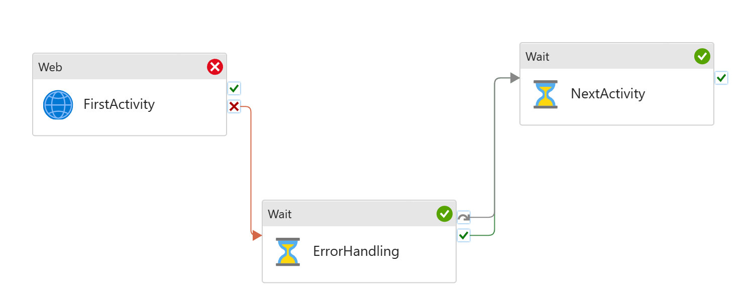 Captura de tela mostrando o pipeline com o bloco try catch.