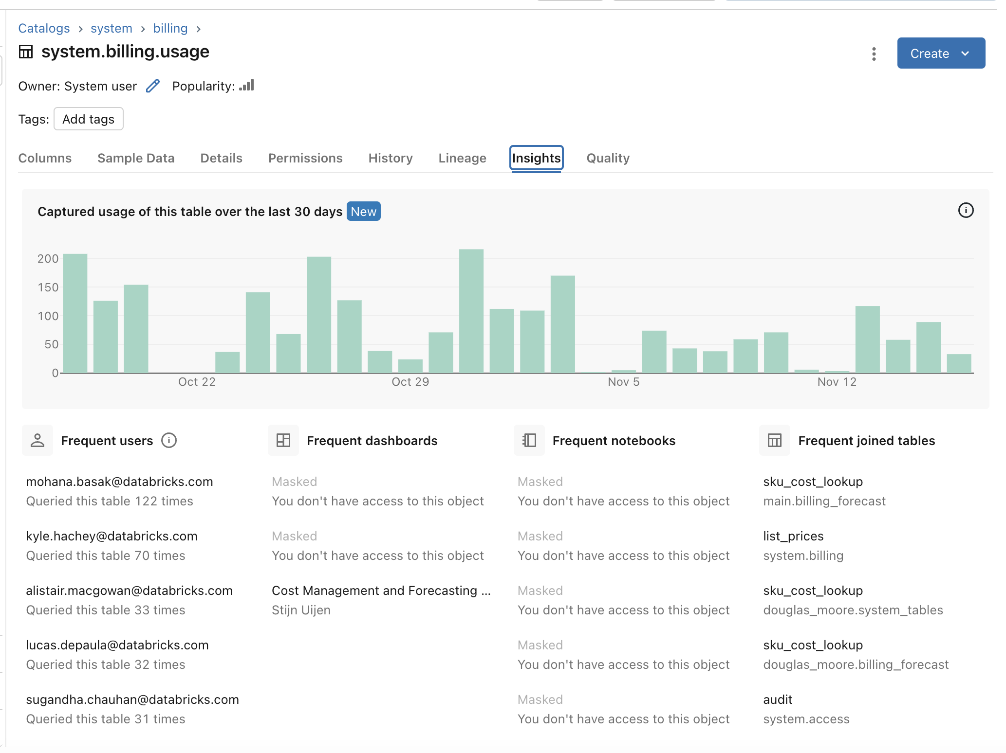 A guia Insights mostra uma tabela com os usuários, os painéis e os notebooks mais frequentes.