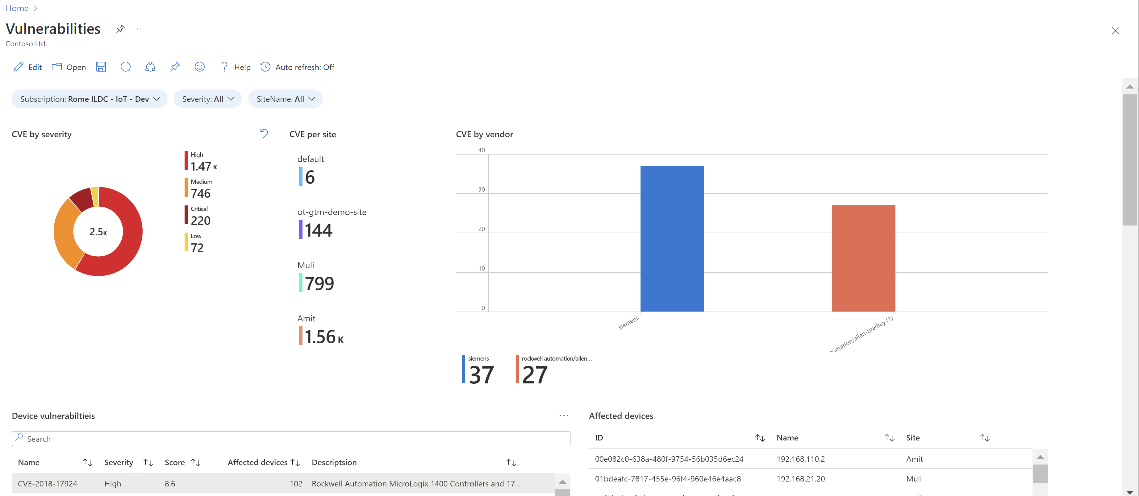 Captura de tela de uma pasta de trabalho Vulnerabilidades no Defender para IoT.