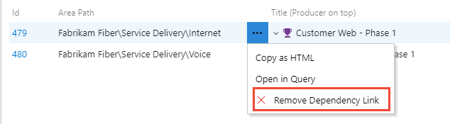 Captura de tela da lista de itens de trabalho, escolha o menu Ações para remover links de dependência.