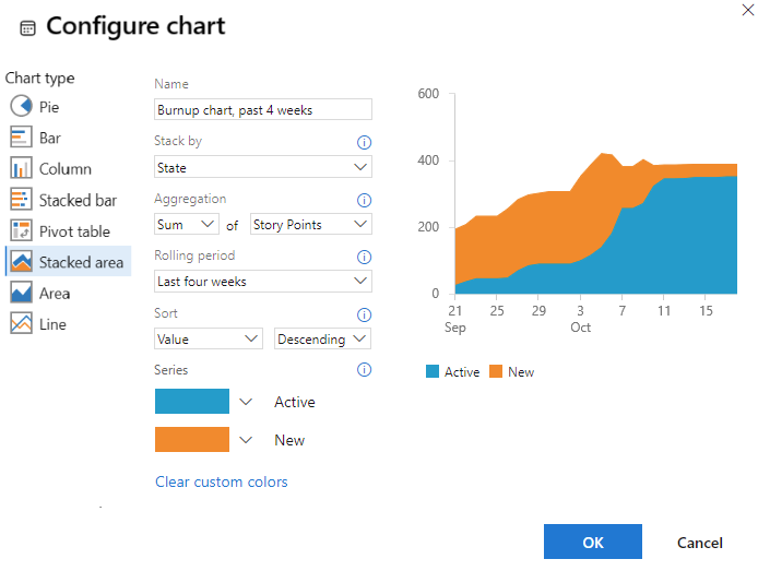 Captura de tela mostrando a caixa de diálogo Configurar gráfico, tendência e soma dos story points.