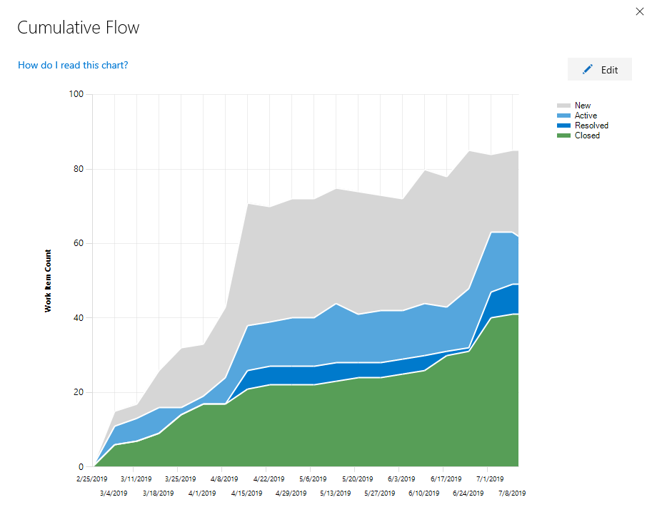 Captura de tela que mostra um gráfico de CFD aberto.