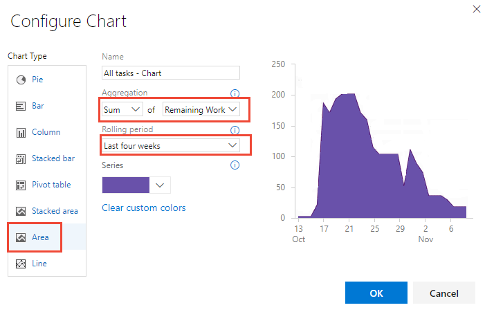 Captura de tela da caixa de diálogo Configurar gráfico, Trabalho restante nas últimas quatro semanas.