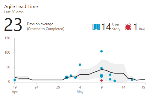 Captura de tela do gráfico de CFD de exemplo, rolando 30 dias.