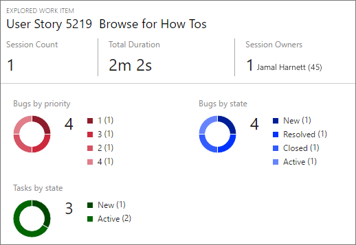 Captura de tela mostrando insights profundos da exibição Detalhes.