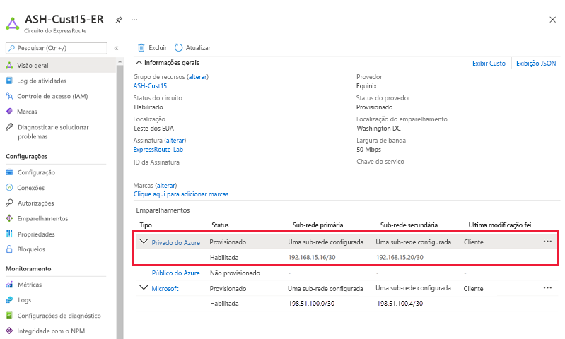 Captura de tela de página de visão geral deExpressRoute.