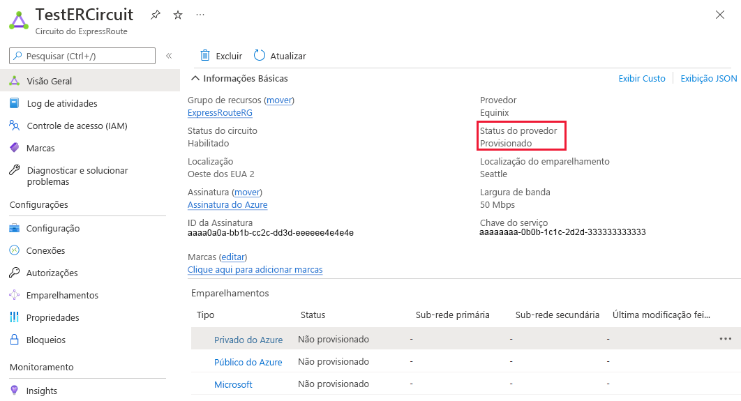 Captura de tela que mostra a página Visão Geral do Circuito de Demonstração do ExpressRoute com uma caixa vermelha realçando o Status do provedor definido como Provisionado.