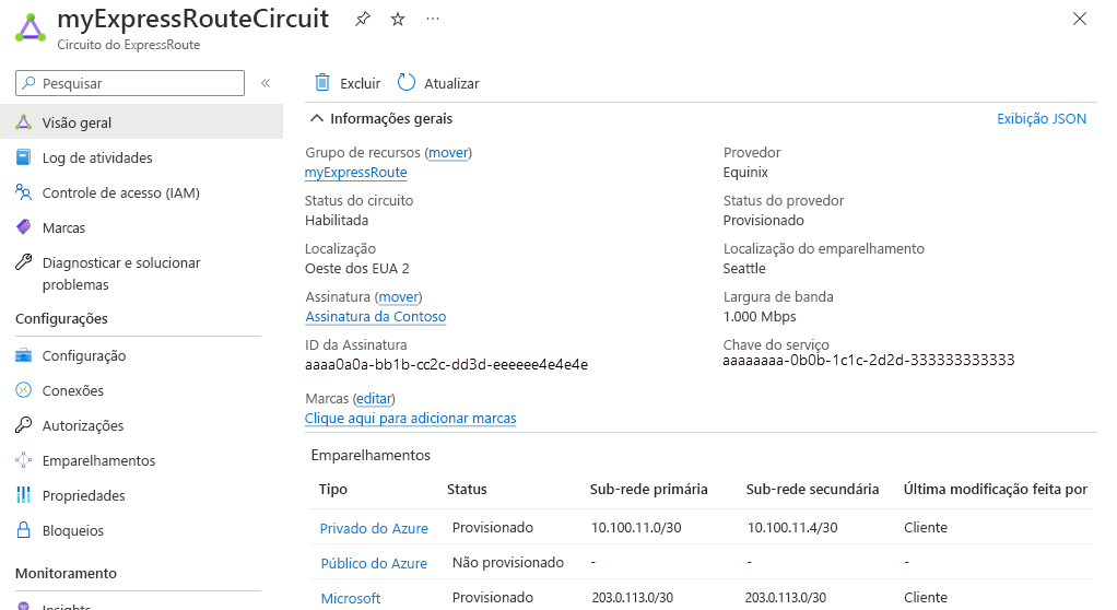 Captura de tela da página de visão geral de um circuito do ExpressRoute.