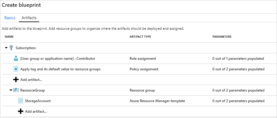 Screenshot of a completed blueprint definition with each artifact type.