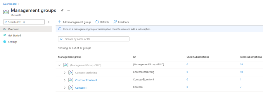 Captura de tela da página de grupos de gerenciamento que mostra grupos de gerenciamento filho e assinaturas.