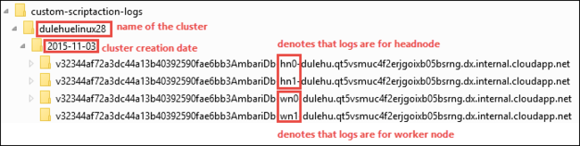 Logs de ações de script.