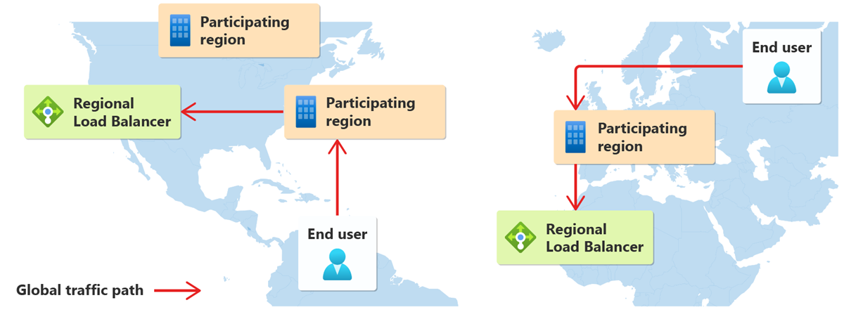 Diagrama do tráfego global de várias regiões.