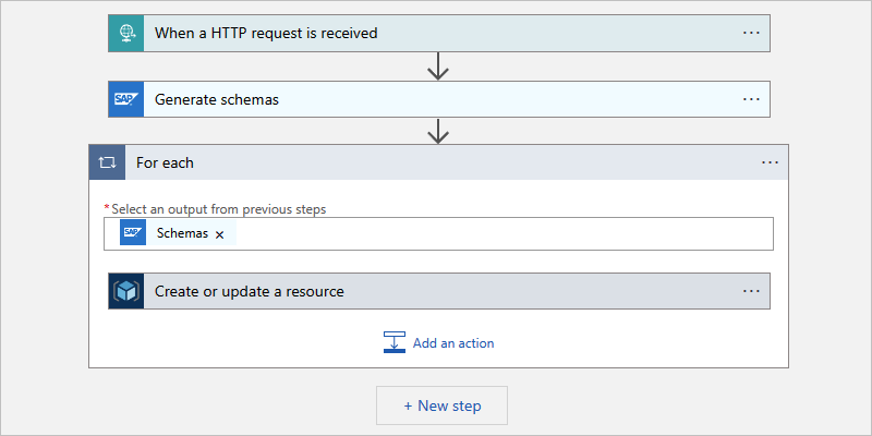 A captura de tela mostra o fluxo de trabalho de Consumo e o loop para cada com a ação do Azure Resource Manager incluída.