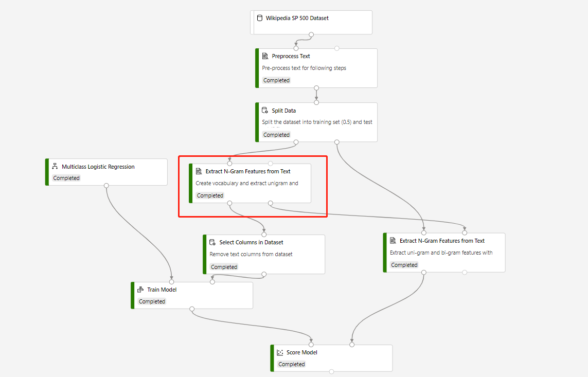 Exemplo de pipeline de treinamento para extrair N-gramas